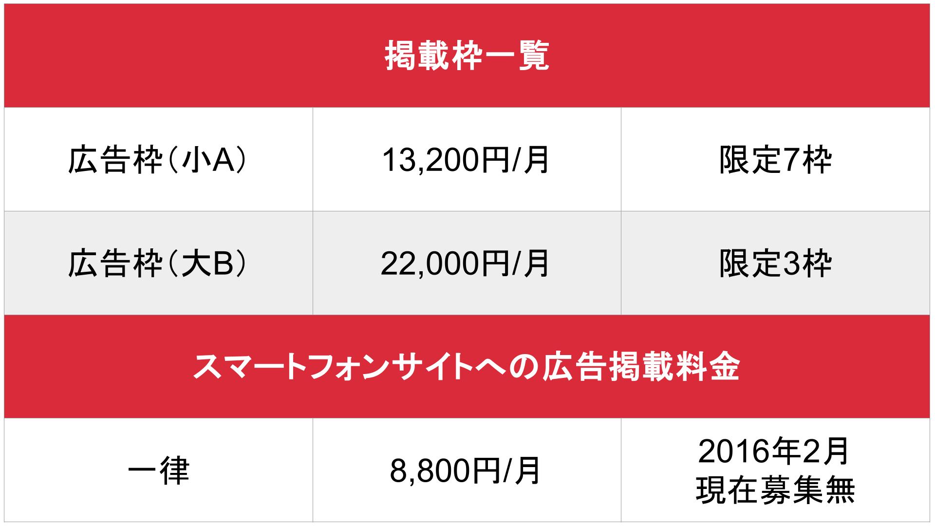 Whip World_基本_料金表
